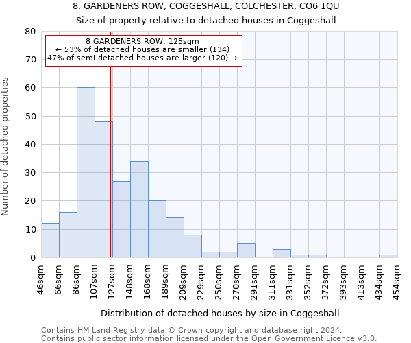 8, GARDENERS ROW, COGGESHALL, COLCHESTER, CO6 1QU: Size of property relative to detached houses in Coggeshall