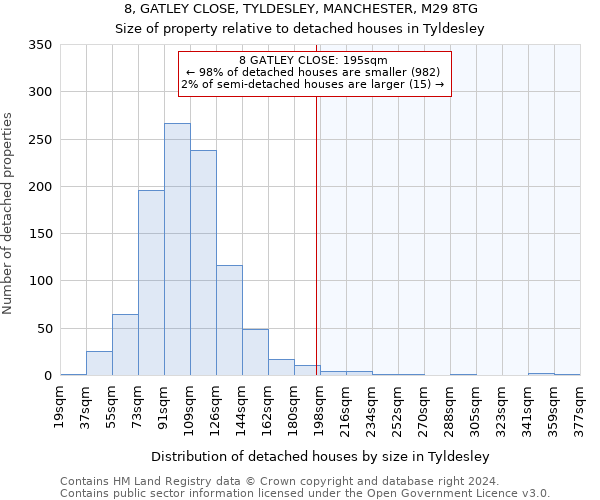 8, GATLEY CLOSE, TYLDESLEY, MANCHESTER, M29 8TG: Size of property relative to detached houses in Tyldesley