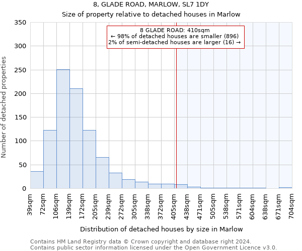 8, GLADE ROAD, MARLOW, SL7 1DY: Size of property relative to detached houses in Marlow