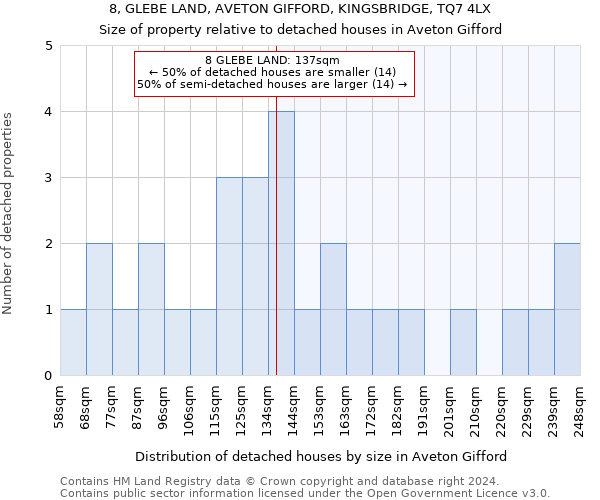 8, GLEBE LAND, AVETON GIFFORD, KINGSBRIDGE, TQ7 4LX: Size of property relative to detached houses in Aveton Gifford