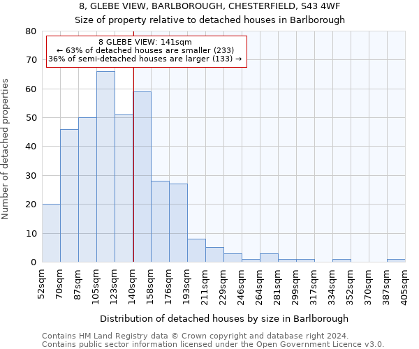 8, GLEBE VIEW, BARLBOROUGH, CHESTERFIELD, S43 4WF: Size of property relative to detached houses in Barlborough