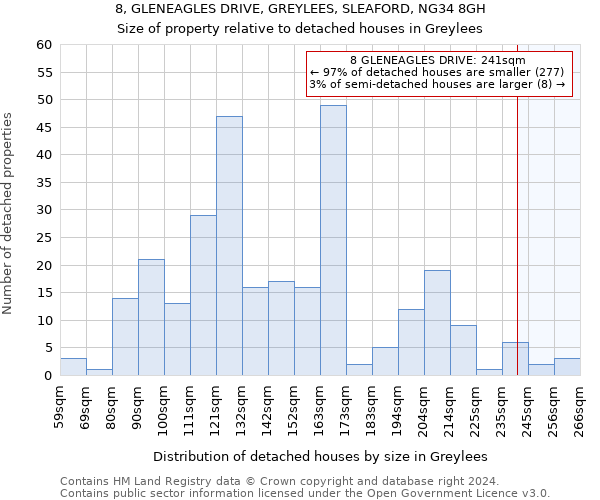 8, GLENEAGLES DRIVE, GREYLEES, SLEAFORD, NG34 8GH: Size of property relative to detached houses in Greylees