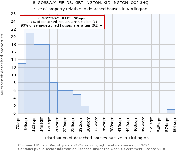 8, GOSSWAY FIELDS, KIRTLINGTON, KIDLINGTON, OX5 3HQ: Size of property relative to detached houses in Kirtlington