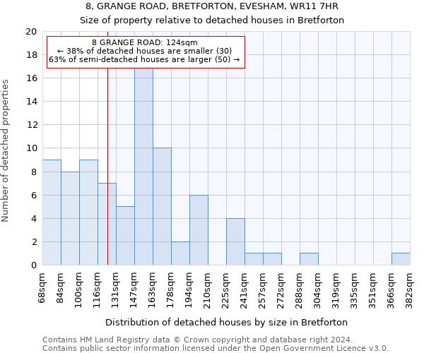 8, GRANGE ROAD, BRETFORTON, EVESHAM, WR11 7HR: Size of property relative to detached houses in Bretforton