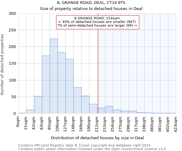 8, GRANGE ROAD, DEAL, CT14 9TS: Size of property relative to detached houses in Deal