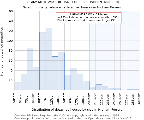 8, GRASMERE WAY, HIGHAM FERRERS, RUSHDEN, NN10 8NJ: Size of property relative to detached houses in Higham Ferrers