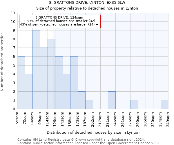 8, GRATTONS DRIVE, LYNTON, EX35 6LW: Size of property relative to detached houses in Lynton