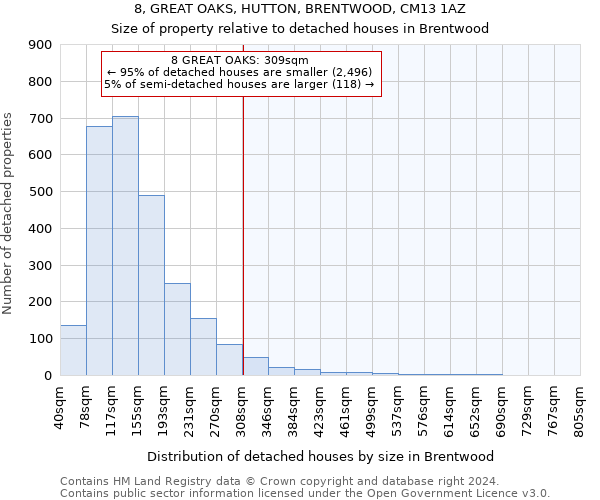 8, GREAT OAKS, HUTTON, BRENTWOOD, CM13 1AZ: Size of property relative to detached houses in Brentwood