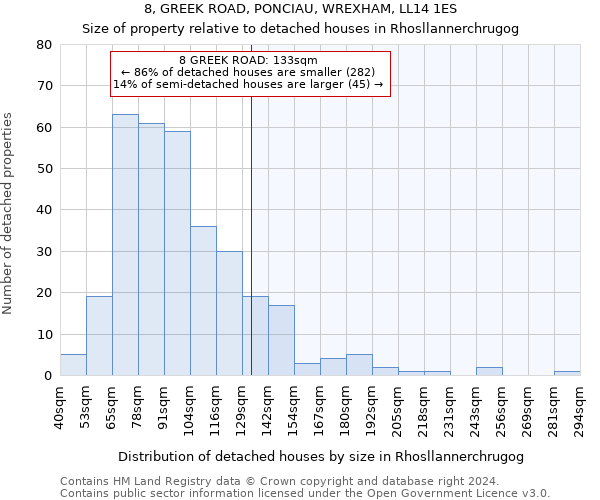 8, GREEK ROAD, PONCIAU, WREXHAM, LL14 1ES: Size of property relative to detached houses in Rhosllannerchrugog