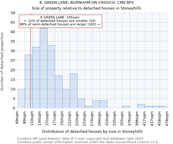 8, GREEN LANE, BURNHAM-ON-CROUCH, CM0 8PX: Size of property relative to detached houses in Stoneyhills