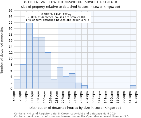 8, GREEN LANE, LOWER KINGSWOOD, TADWORTH, KT20 6TB: Size of property relative to detached houses in Lower Kingswood