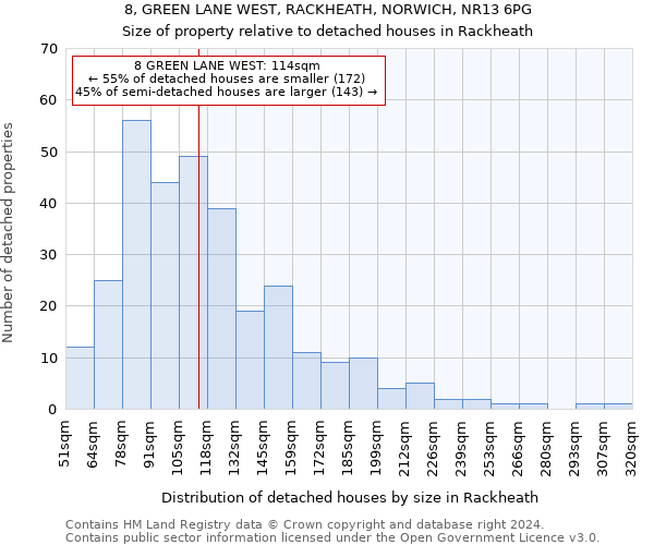 8, GREEN LANE WEST, RACKHEATH, NORWICH, NR13 6PG: Size of property relative to detached houses in Rackheath