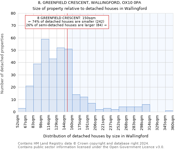 8, GREENFIELD CRESCENT, WALLINGFORD, OX10 0PA: Size of property relative to detached houses in Wallingford