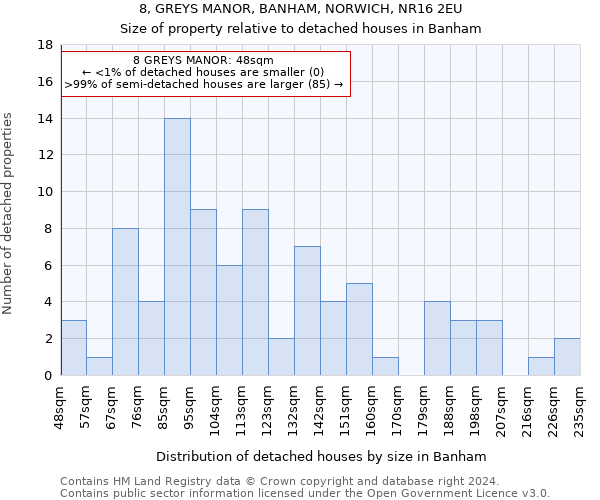 8, GREYS MANOR, BANHAM, NORWICH, NR16 2EU: Size of property relative to detached houses in Banham