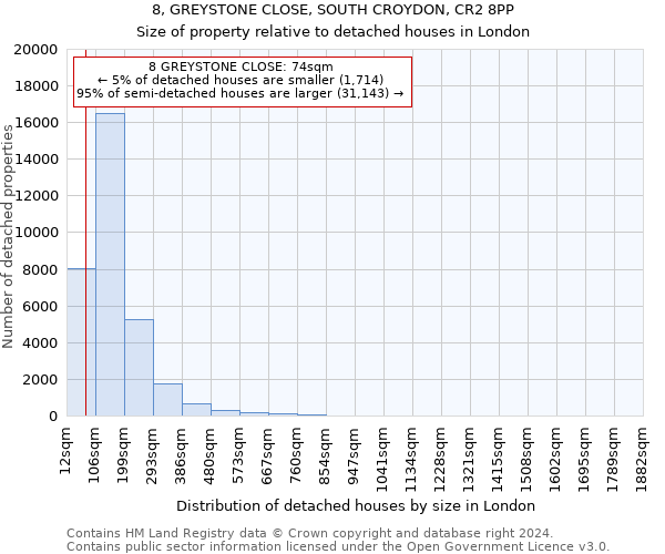 8, GREYSTONE CLOSE, SOUTH CROYDON, CR2 8PP: Size of property relative to detached houses in London