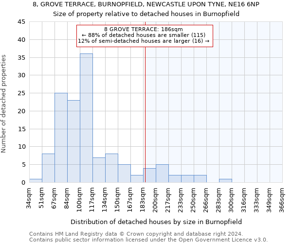 8, GROVE TERRACE, BURNOPFIELD, NEWCASTLE UPON TYNE, NE16 6NP: Size of property relative to detached houses in Burnopfield