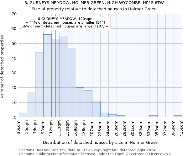 8, GURNEYS MEADOW, HOLMER GREEN, HIGH WYCOMBE, HP15 6TW: Size of property relative to detached houses in Holmer Green