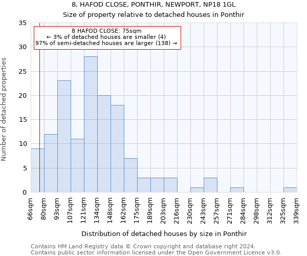 8, HAFOD CLOSE, PONTHIR, NEWPORT, NP18 1GL: Size of property relative to detached houses in Ponthir