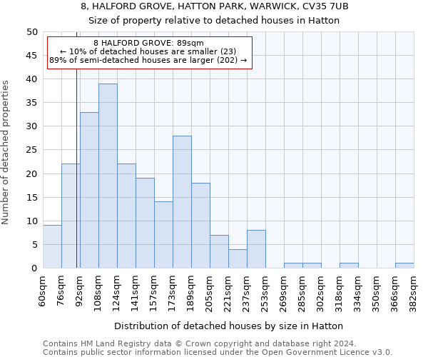 8, HALFORD GROVE, HATTON PARK, WARWICK, CV35 7UB: Size of property relative to detached houses in Hatton