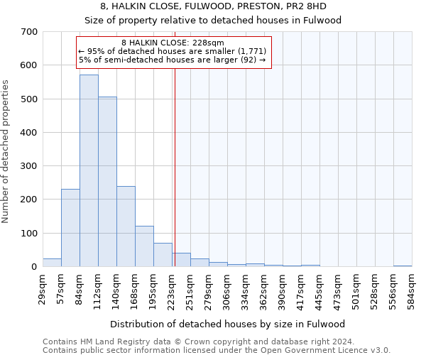 8, HALKIN CLOSE, FULWOOD, PRESTON, PR2 8HD: Size of property relative to detached houses in Fulwood