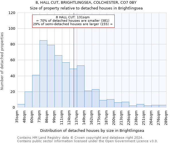 8, HALL CUT, BRIGHTLINGSEA, COLCHESTER, CO7 0BY: Size of property relative to detached houses in Brightlingsea