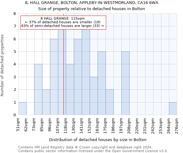 8, HALL GRANGE, BOLTON, APPLEBY-IN-WESTMORLAND, CA16 6WA: Size of property relative to detached houses in Bolton