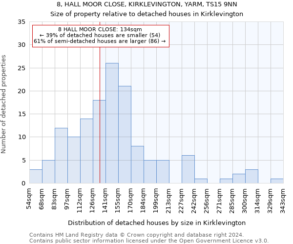 8, HALL MOOR CLOSE, KIRKLEVINGTON, YARM, TS15 9NN: Size of property relative to detached houses in Kirklevington