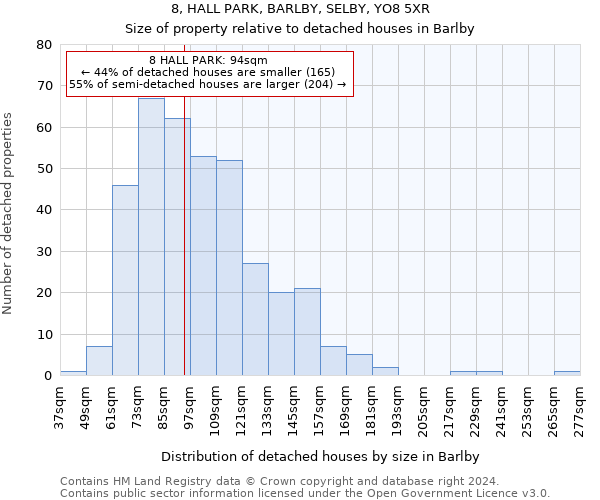 8, HALL PARK, BARLBY, SELBY, YO8 5XR: Size of property relative to detached houses in Barlby