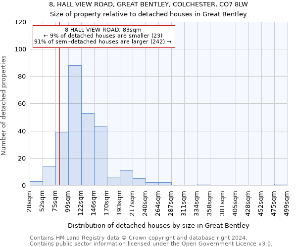 8, HALL VIEW ROAD, GREAT BENTLEY, COLCHESTER, CO7 8LW: Size of property relative to detached houses in Great Bentley