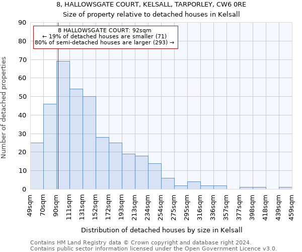 8, HALLOWSGATE COURT, KELSALL, TARPORLEY, CW6 0RE: Size of property relative to detached houses in Kelsall