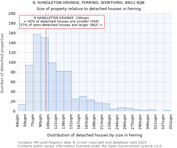 8, HANGLETON GRANGE, FERRING, WORTHING, BN12 6QB: Size of property relative to detached houses in Ferring