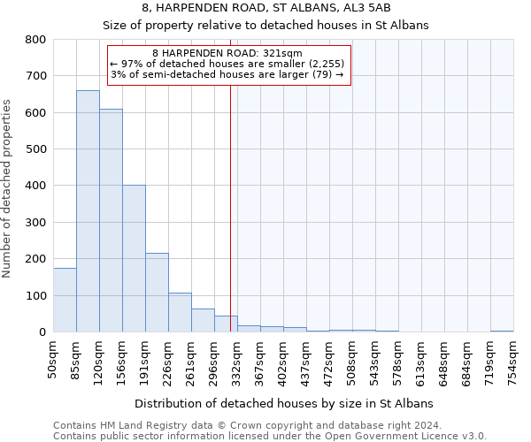 8, HARPENDEN ROAD, ST ALBANS, AL3 5AB: Size of property relative to detached houses in St Albans