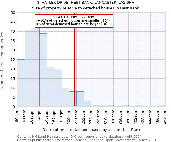 8, HATLEX DRIVE, HEST BANK, LANCASTER, LA2 6HA: Size of property relative to detached houses in Hest Bank