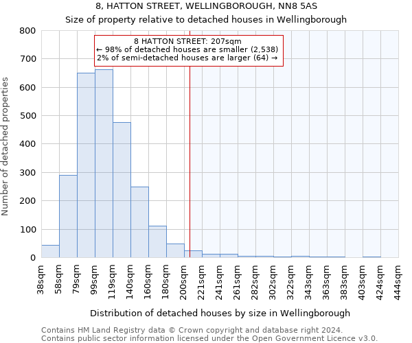 8, HATTON STREET, WELLINGBOROUGH, NN8 5AS: Size of property relative to detached houses in Wellingborough