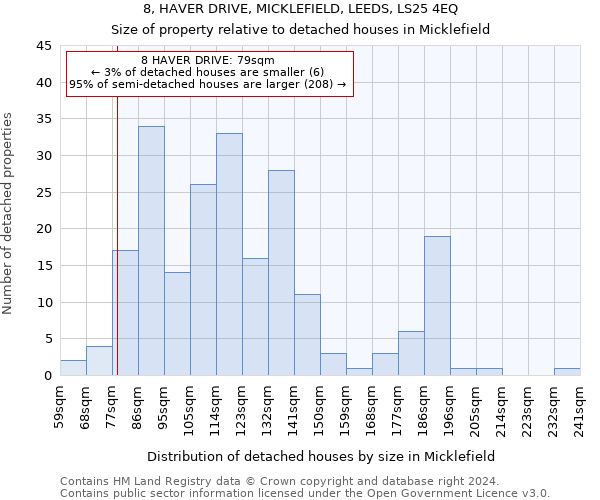 8, HAVER DRIVE, MICKLEFIELD, LEEDS, LS25 4EQ: Size of property relative to detached houses in Micklefield