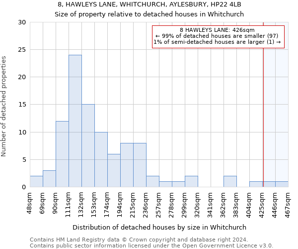 8, HAWLEYS LANE, WHITCHURCH, AYLESBURY, HP22 4LB: Size of property relative to detached houses in Whitchurch