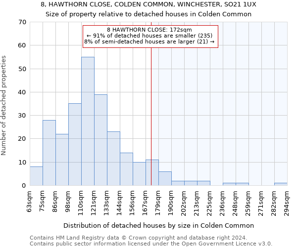 8, HAWTHORN CLOSE, COLDEN COMMON, WINCHESTER, SO21 1UX: Size of property relative to detached houses in Colden Common