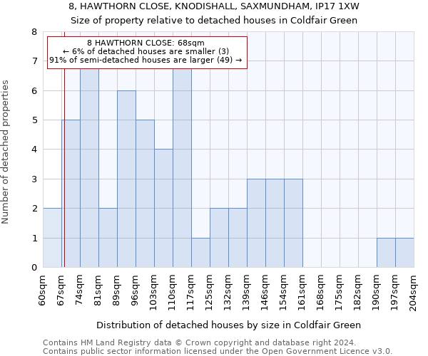 8, HAWTHORN CLOSE, KNODISHALL, SAXMUNDHAM, IP17 1XW: Size of property relative to detached houses in Coldfair Green