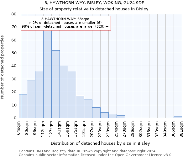 8, HAWTHORN WAY, BISLEY, WOKING, GU24 9DF: Size of property relative to detached houses in Bisley