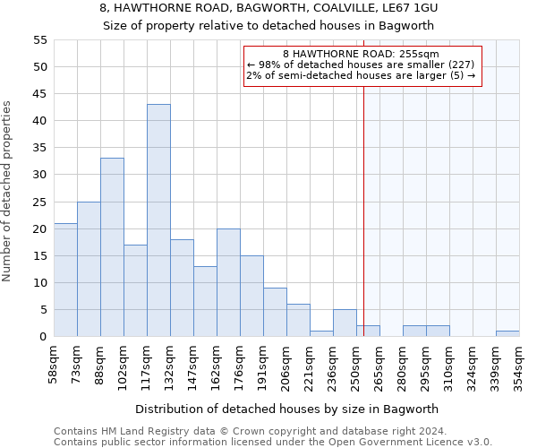 8, HAWTHORNE ROAD, BAGWORTH, COALVILLE, LE67 1GU: Size of property relative to detached houses in Bagworth