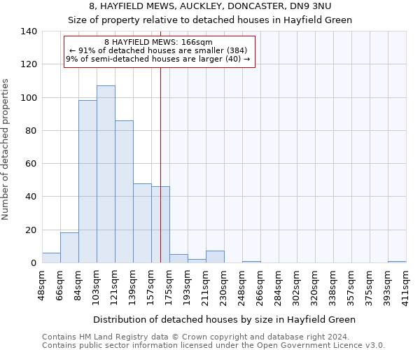 8, HAYFIELD MEWS, AUCKLEY, DONCASTER, DN9 3NU: Size of property relative to detached houses in Hayfield Green