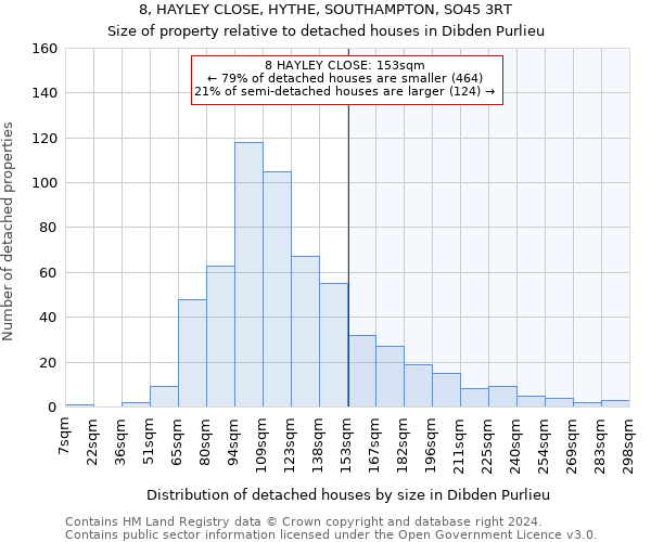 8, HAYLEY CLOSE, HYTHE, SOUTHAMPTON, SO45 3RT: Size of property relative to detached houses in Dibden Purlieu