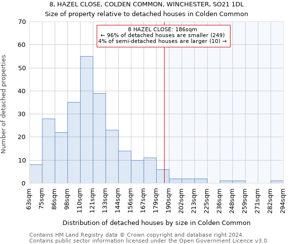 8, HAZEL CLOSE, COLDEN COMMON, WINCHESTER, SO21 1DL: Size of property relative to detached houses in Colden Common