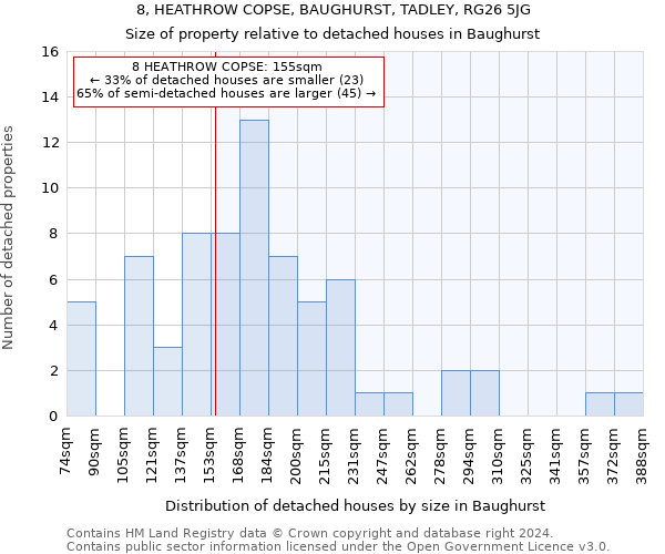 8, HEATHROW COPSE, BAUGHURST, TADLEY, RG26 5JG: Size of property relative to detached houses in Baughurst