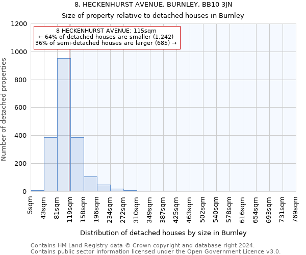 8, HECKENHURST AVENUE, BURNLEY, BB10 3JN: Size of property relative to detached houses in Burnley