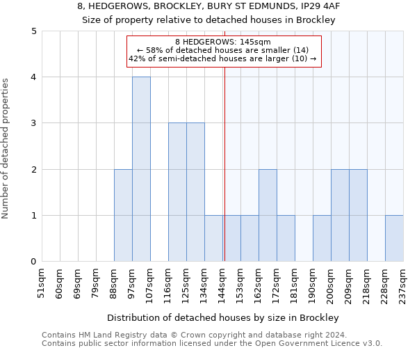 8, HEDGEROWS, BROCKLEY, BURY ST EDMUNDS, IP29 4AF: Size of property relative to detached houses in Brockley