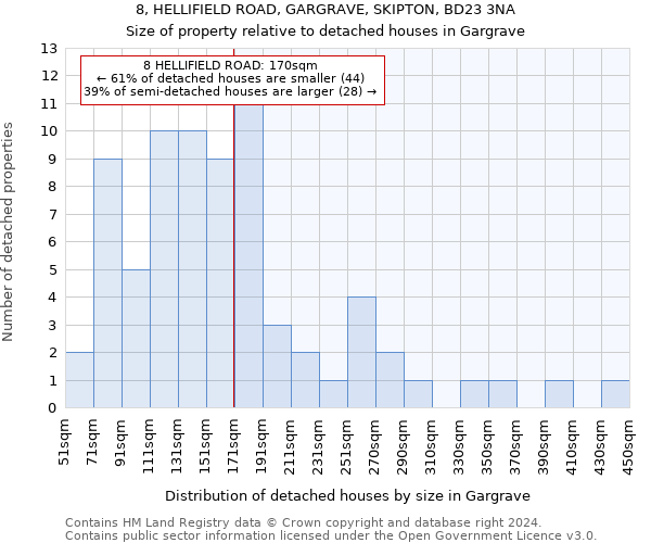 8, HELLIFIELD ROAD, GARGRAVE, SKIPTON, BD23 3NA: Size of property relative to detached houses in Gargrave