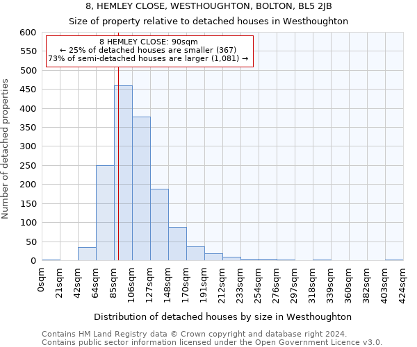 8, HEMLEY CLOSE, WESTHOUGHTON, BOLTON, BL5 2JB: Size of property relative to detached houses in Westhoughton