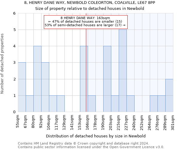 8, HENRY DANE WAY, NEWBOLD COLEORTON, COALVILLE, LE67 8PP: Size of property relative to detached houses in Newbold
