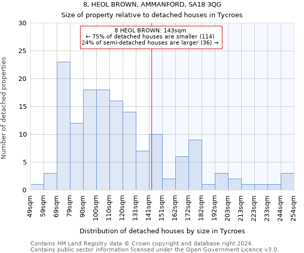 8, HEOL BROWN, AMMANFORD, SA18 3QG: Size of property relative to detached houses in Tycroes